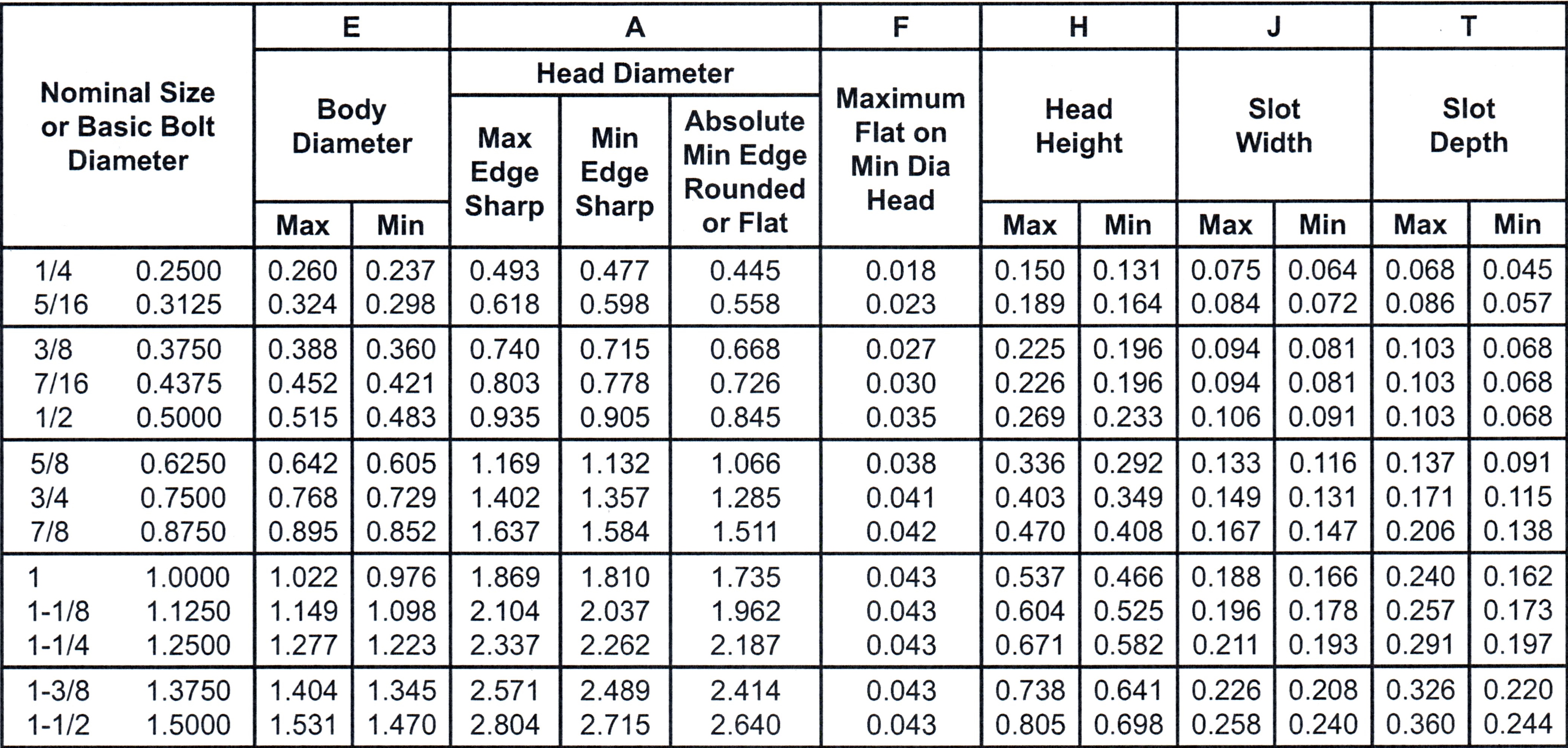 csk bolt dimensions chart new images bolt bolt dimensions chart